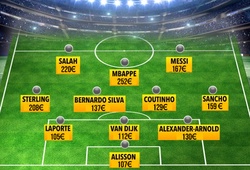Đội hình đắt giá nhất thế giới vắng Ronaldo, Neymar, Hazard và Pogba
