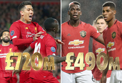Đội hình MU đắt hơn Liverpool nhưng giá trị thấp hơn 200 triệu bảng
