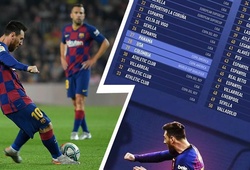 Messi có nhiều bàn bằng đá phạt trong 5 năm hơn bất kỳ đội nào