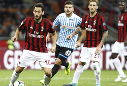 Nhận định AC Milan vs Spal bởi Football Predictions
