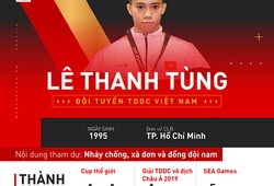 Lê Thanh Tùng: Mỏ Vàng ở SEA Games