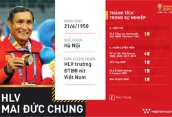 HLV Mai Đức Chung - HLV nội mát tay của ĐT nữ Việt Nam