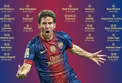 Messi nắm giữ kỷ lục ghi bàn khó bị phá vỡ ở La Liga