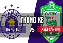 Thống kê bóng đá trận: Hà Nội FC - XSKT Cần Thơ
