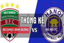 Thống kê bóng đá bán kết Cúp Quốc gia 2018: Becamex Bình Dương - Hà Nội FC