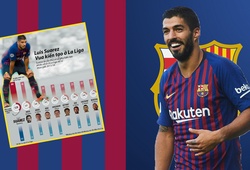 Luis Suarez đang thay đổi trở thành "vua kiến tạo" như thế nào?