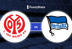 Nhận định tỷ lệ cược kèo bóng đá tài xỉu trận Mainz vs Hertha Berlin