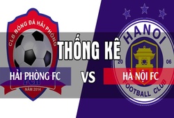 Thống kê bóng đá vòng 26 V.League 2018: Hải Phòng FC - Hà Nội FC