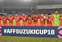 "Nội soi" Myanmar: 5 trong 7 bàn thắng ghi được từ "quà biếu" của đối thủ