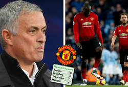 Những con số khó tin chỉ ra sự thật Man Utd khởi đầu mùa này tốt hay không?