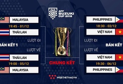 Lịch thi đấu vòng bán kết AFF Suzuki Cup 2018