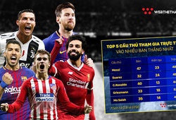 Messi, Salah và Ronaldo trong Top 5 tiền đạo tham gia vào nhiều bàn thắng nhất năm 2018