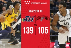 Utah Jazz phá kỷ lục 3 điểm của đội trong ngày Kyle Korver trở về và San Antonio Spurs tiếp tục thua tan nát