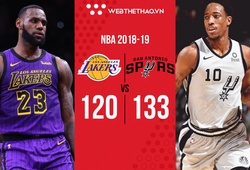 DeMar DeRozan dẫn San Antonio Spurs đến màn trả thù ngọt ngào trước Los Angeles Lakers