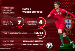Thông tin ĐT Bồ Đào Nha và 23 cầu thủ tham dự World Cup 2018 