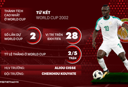 Thông tin ĐT Senegal và 23 cầu thủ tham dự World Cup 2018