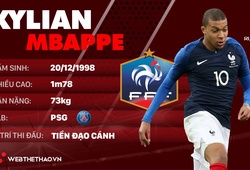 Thông tin cầu thủ Kylian Mbappe của ĐT Pháp dự World Cup 2018