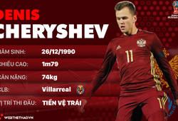 Thông tin cầu thủ Denis Cheryshev của ĐT Nga dự World Cup 2018