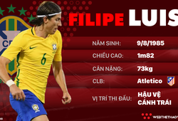 Thông tin cầu thủ Felipe Luis của ĐT Brazil dự World Cup 2018