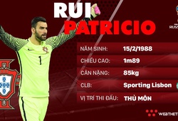 Thông tin cầu thủ Rui Patricio của ĐT Bồ Đào Nha dự World Cup 2018