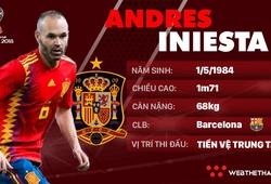 Thông tin cầu thủ Andres Iniesta của ĐT Tây Ban Nha dự World Cup 2018