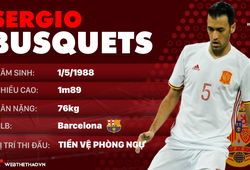 Thông tin cầu thủ Sergio Busquets của ĐT Tây Ban Nha dự World Cup 2018