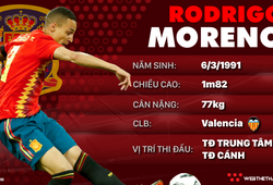 Thông tin cầu thủ Rodrigo Moreno của ĐT Tây Ban Nha dự World Cup 2018