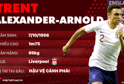 Thông tin cầu thủ Trent Alexander-Arnold của ĐT Anh dự World Cup 2018