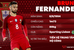 Thông tin cầu thủ Bruno Fernandes của ĐT Bồ Đào Nha dự World Cup 2018