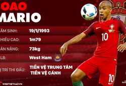 Thông tin cầu thủ Joao Mario của ĐT Bồ Đào Nha dự World Cup 2018