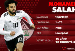 Thông tin cầu thủ Mohamed Salah của ĐT Ai cập dự World Cup 2018