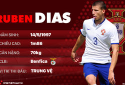 Thông tin cầu thủ Ruben Dias của ĐT Bồ Đào Nha dự World Cup 2018