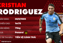 Thông tin cầu thủ Cristian Rodriguez của ĐT Uruguay dự World Cup 2018