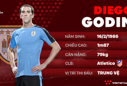 Thông tin cầu thủ Diego Godin của ĐT Uruguay dự World Cup 2018
