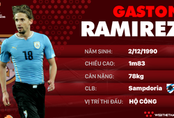 Thông tin cầu thủ Gaston Ramirez của ĐT Uruguay dự World Cup 2018