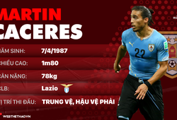 Thông tin cầu thủ Martin Caceres của ĐT Uruguay dự World Cup 2018