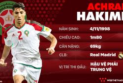 Thông tin cầu thủ Achraf Hakimi của ĐT Morocco dự World Cup 2018