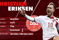Thông tin cầu thủ Christian Eriksen của ĐT Đan Mạch dự World Cup 2018