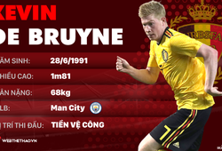 Thông tin cầu thủ Kevin de Bruyne của ĐT Bỉ dự World Cup 2018