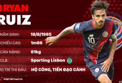 Thông tin cầu thủ Bryan Ruiz của ĐT Costa Rica dự World Cup 2018