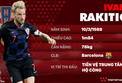 Thông tin cầu thủ Ivan Rakitic của ĐT Croatia dự World Cup 2018