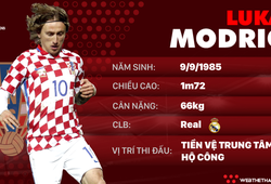 Thông tin cầu thủ Luka Modric của ĐT Croatia dự World Cup 2018