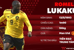 Thông tin cầu thủ Romelu Lukaku của ĐT Bỉ dự World Cup 2018