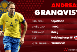 Thông tin cầu thủ Andreas Granqvist của ĐT Thụy Điển dự World Cup 2018