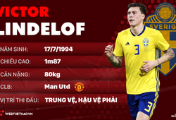Thông tin cầu thủ Victor Lindelof của ĐT Thụy Điển dự World Cup 2018