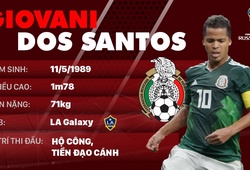 Thông tin cầu thủ Giovani dos Santos của ĐT Mexico dự World Cup 2018
