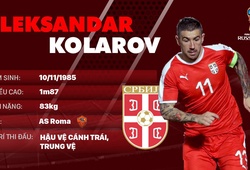 Thông tin cầu thủ Aleksandar Kolarov của ĐT Serbia dự World Cup 2018