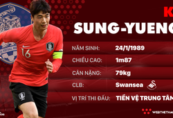 Thông tin cầu thủ Ki Sung-Yueng của ĐT Hàn Quốc dự World Cup 2018
