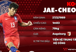 Thông tin cầu thủ Koo Jae-Cheol của ĐT Hàn Quốc dự World Cup 2018