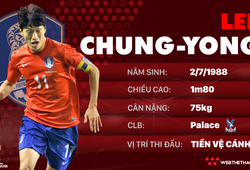 Thông tin cầu thủ Lee Chung-Yong của ĐT Hàn Quốc dự World Cup 2018